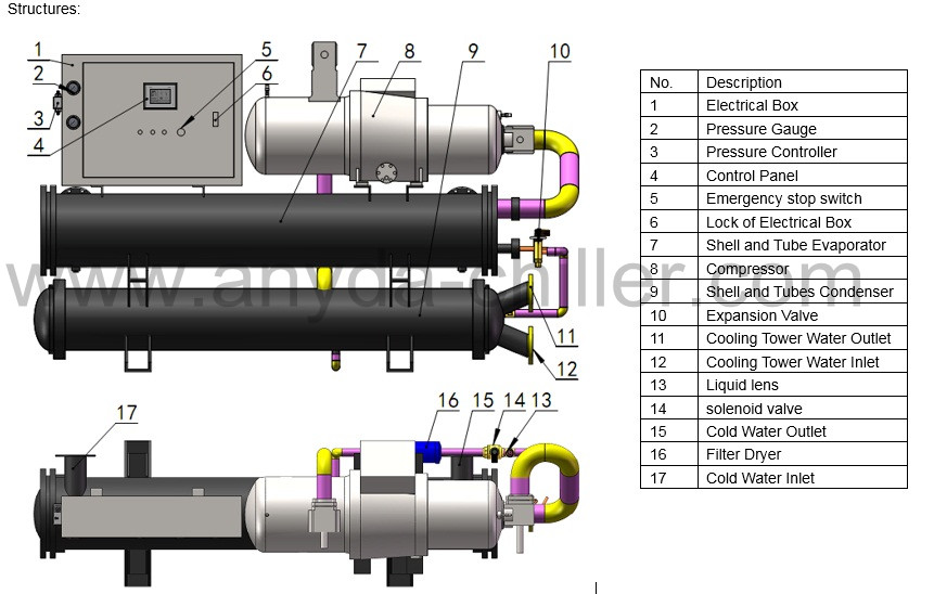 Wassergekühlter Schraubenkühlerdiagramm